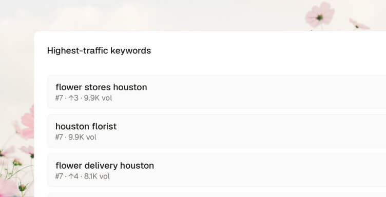 Highest-traffic keywords list
